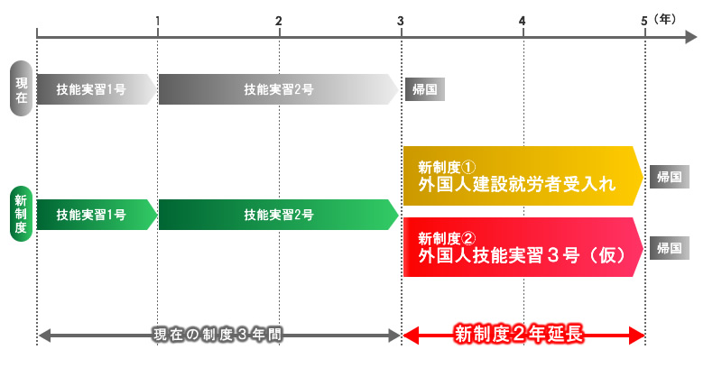 新制度